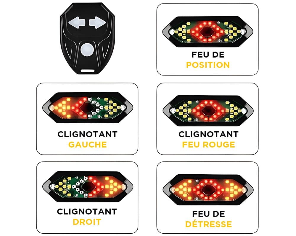 code lumineux LED